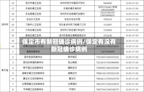 保定市有新冠确诊病例/保定有没有新冠确诊病例