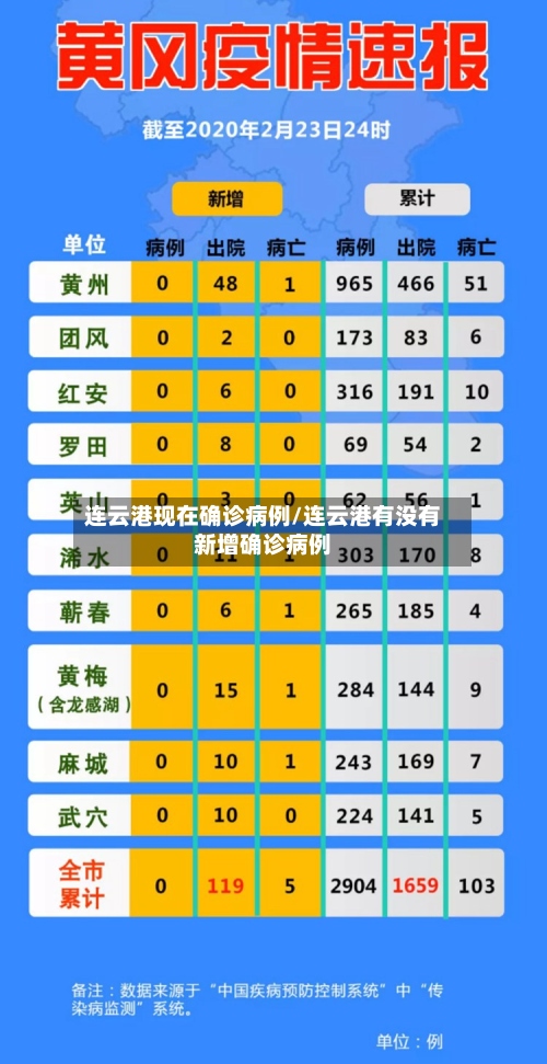 连云港现在确诊病例/连云港有没有新增确诊病例