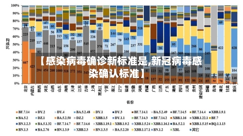 【感染病毒确诊新标准是,新冠病毒感染确认标准】