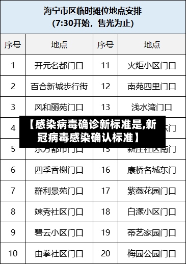 【感染病毒确诊新标准是,新冠病毒感染确认标准】-第3张图片