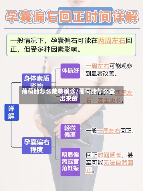 葡萄胎怎么能够确诊/葡萄胎怎么查出来的-第2张图片
