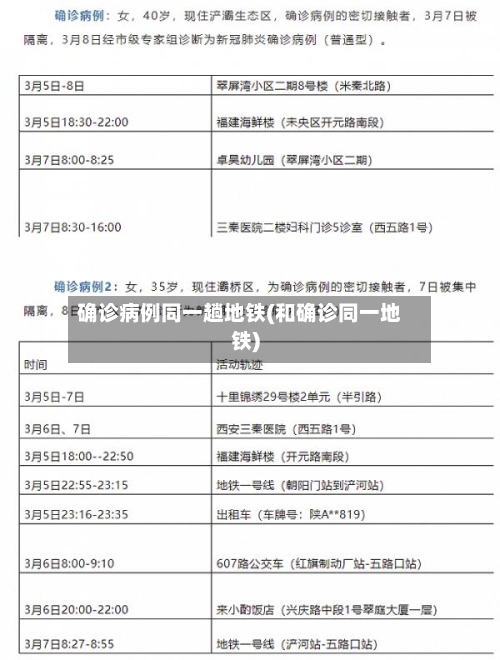 确诊病例同一趟地铁(和确诊同一地铁)