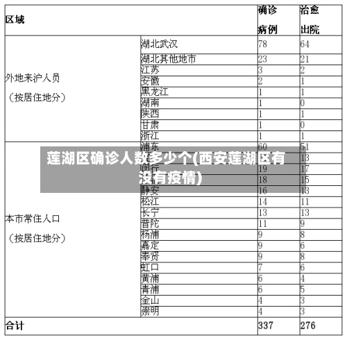 莲湖区确诊人数多少个(西安莲湖区有没有疫情)