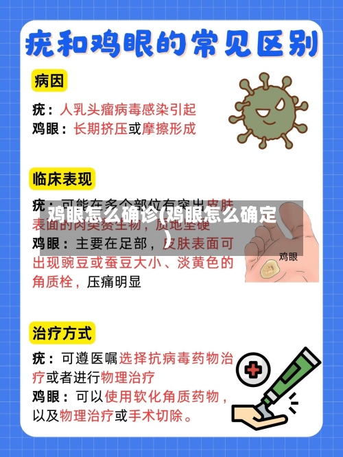 鸡眼怎么确诊(鸡眼怎么确定)-第2张图片