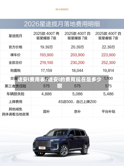 途安l费用表/途安l的费用现在是多少啊-第2张图片