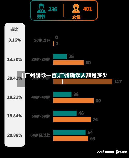【广州确诊一百,广州确诊人数是多少】-第2张图片