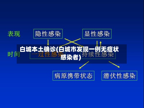 白城本土确诊(白城市发现一例无症状感染者)-第3张图片