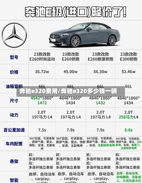 奔驰e320费用/奔驰e320多少钱一辆-第2张图片