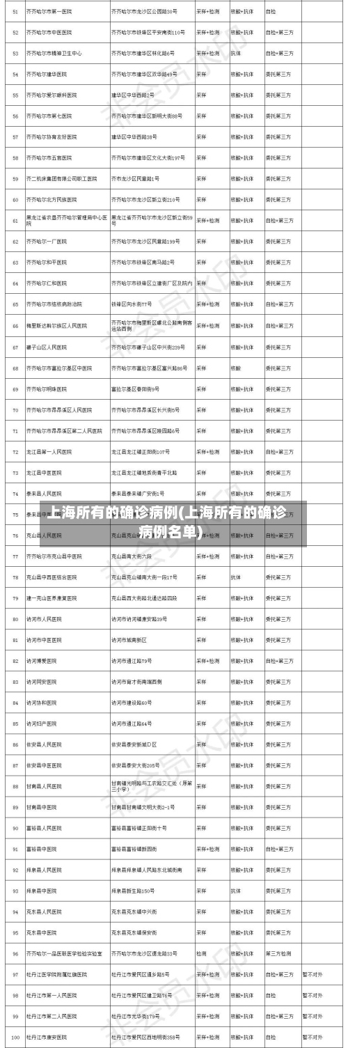 上海所有的确诊病例(上海所有的确诊病例名单)