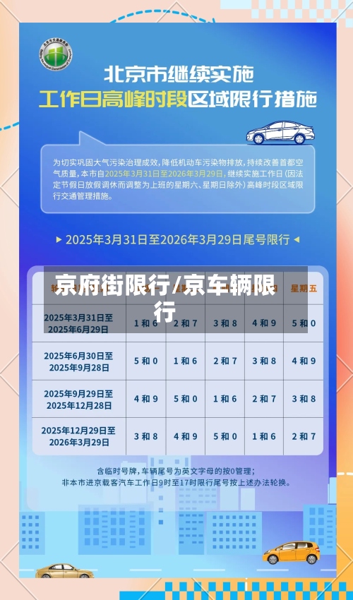 京府街限行/京车辆限行