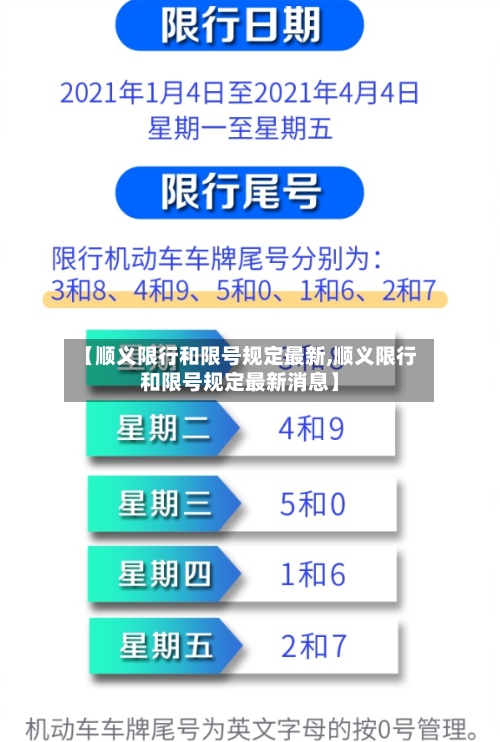 【顺义限行和限号规定最新,顺义限行和限号规定最新消息】