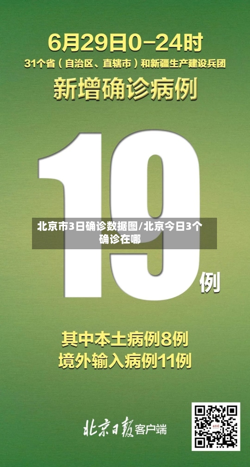 北京市3日确诊数据图/北京今日3个确诊在哪-第2张图片