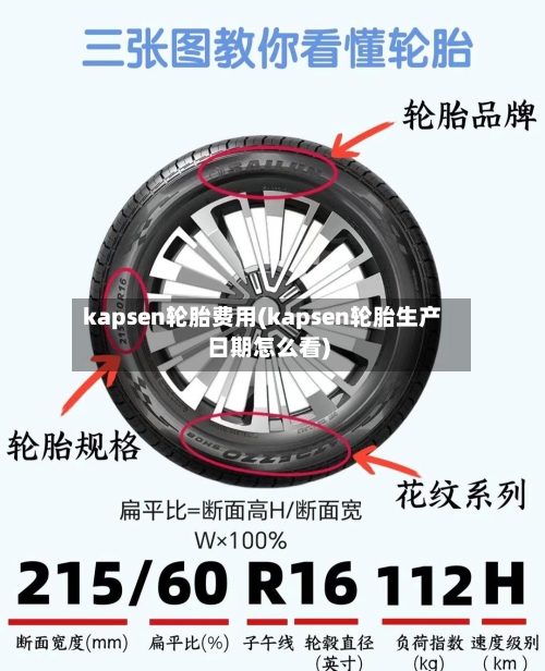 kapsen轮胎费用(kapsen轮胎生产日期怎么看)-第2张图片