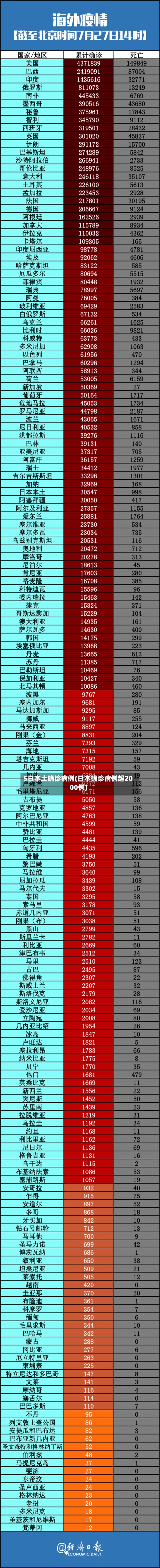 5日本土确诊病例(日本确诊病例超2000例)