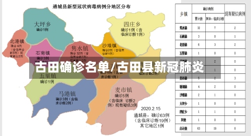古田确诊名单/古田县新冠肺炎-第2张图片