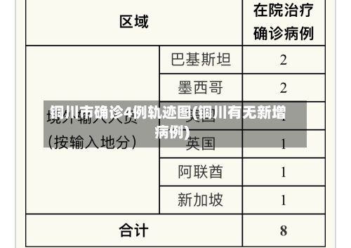 铜川市确诊4例轨迹图(铜川有无新增病例)