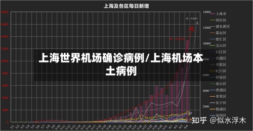 上海世界机场确诊病例/上海机场本土病例-第3张图片