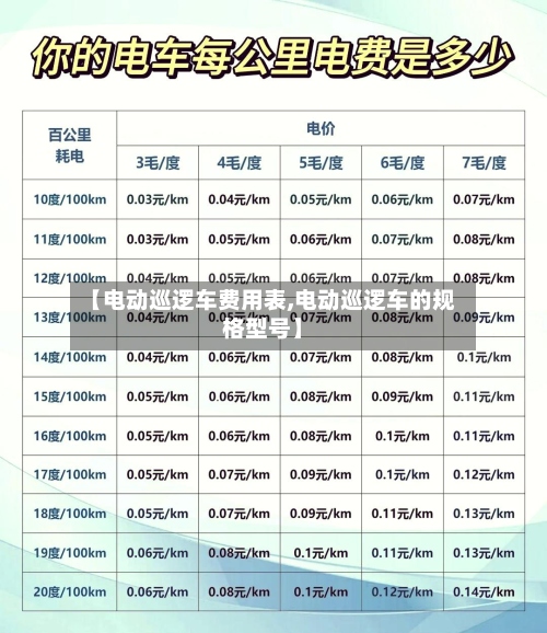 【电动巡逻车费用表,电动巡逻车的规格型号】