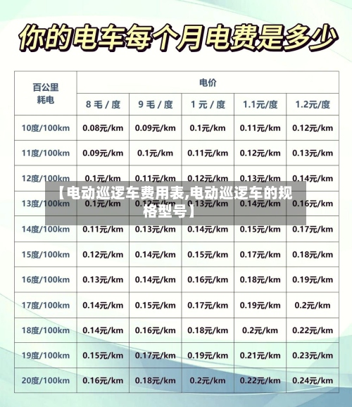 【电动巡逻车费用表,电动巡逻车的规格型号】-第2张图片