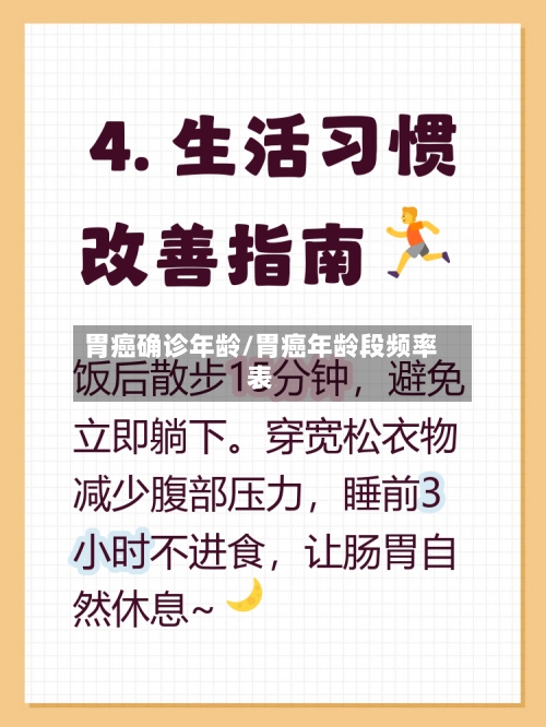 胃癌确诊年龄/胃癌年龄段频率表