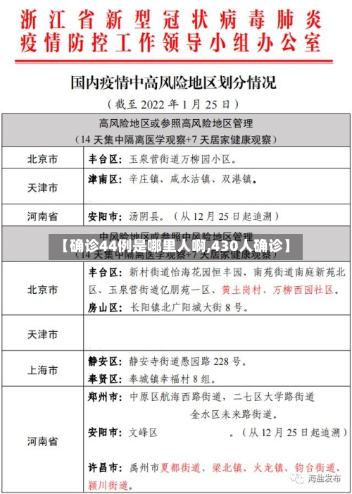 【确诊44例是哪里人啊,430人确诊】-第2张图片
