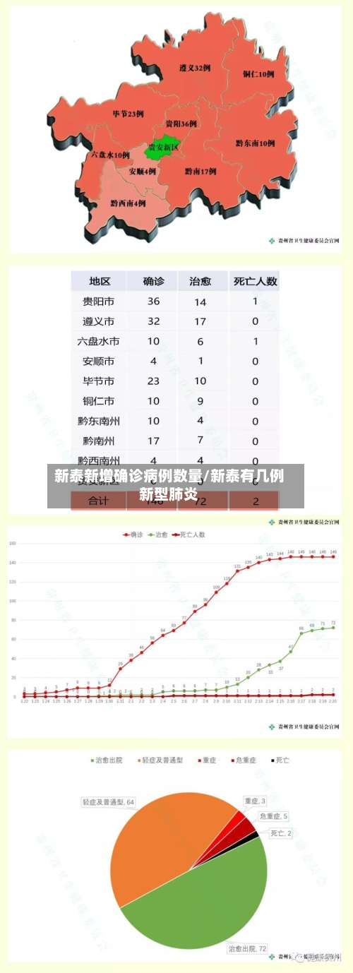 新泰新增确诊病例数量/新泰有几例新型肺炎
