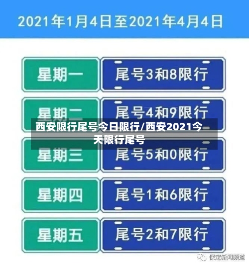 西安限行尾号今日限行/西安2021今天限行尾号