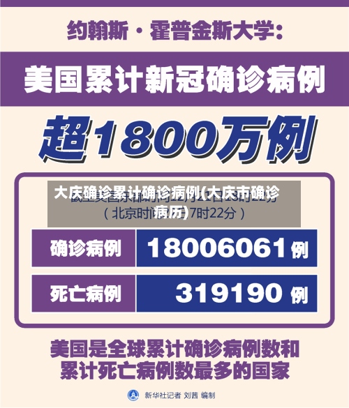 大庆确诊累计确诊病例(大庆市确诊病历)