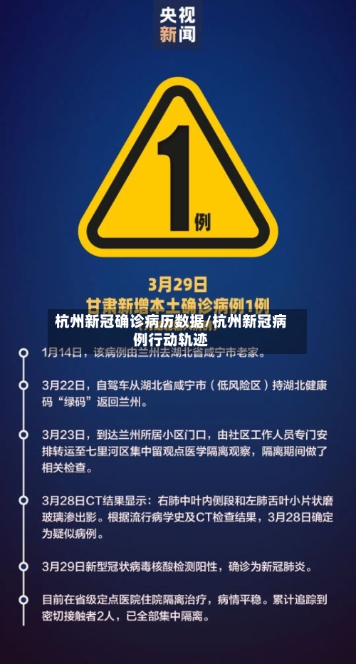 杭州新冠确诊病历数据/杭州新冠病例行动轨迹