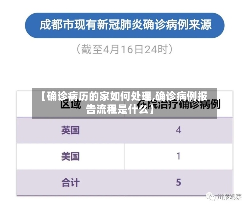 【确诊病历的家如何处理,确诊病例报告流程是什么】-第2张图片