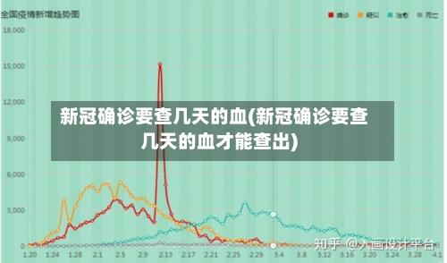 新冠确诊要查几天的血(新冠确诊要查几天的血才能查出)