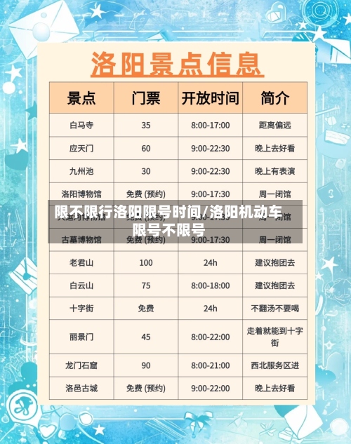 限不限行洛阳限号时间/洛阳机动车限号不限号