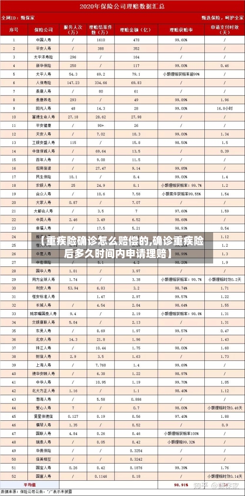 【重疾险确诊怎么赔偿的,确诊重疾险后多久时间内申请理赔】-第2张图片