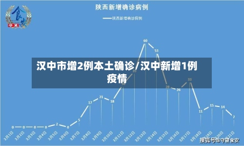 汉中市增2例本土确诊/汉中新增1例疫情-第3张图片