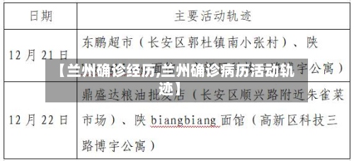【兰州确诊经历,兰州确诊病历活动轨迹】