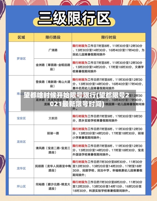 望都啥时候开始限号限行(望都限号2021最新限号时间)