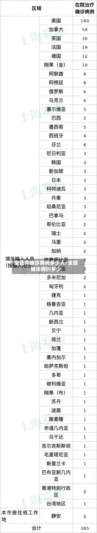 全区共确诊病例多少人/全国确诊病例多少