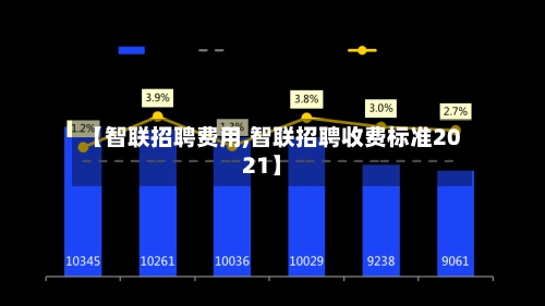 【智联招聘费用,智联招聘收费标准2021】