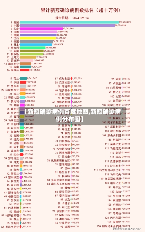 【新冠确诊病例百度地图,新冠确诊病例分布图】