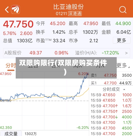 双限购限行(双限房购买条件)-第2张图片