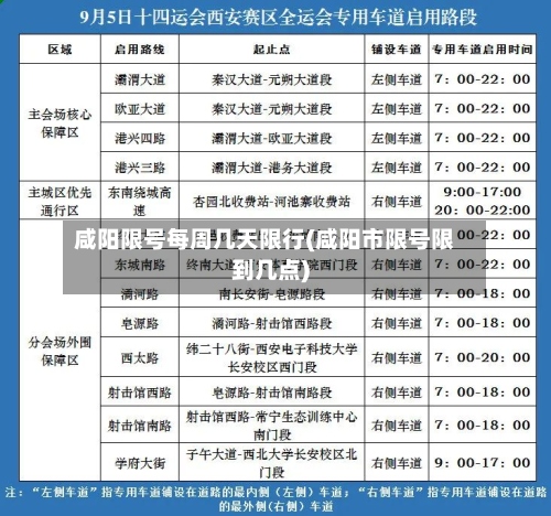 咸阳限号每周几天限行(咸阳市限号限到几点)-第2张图片