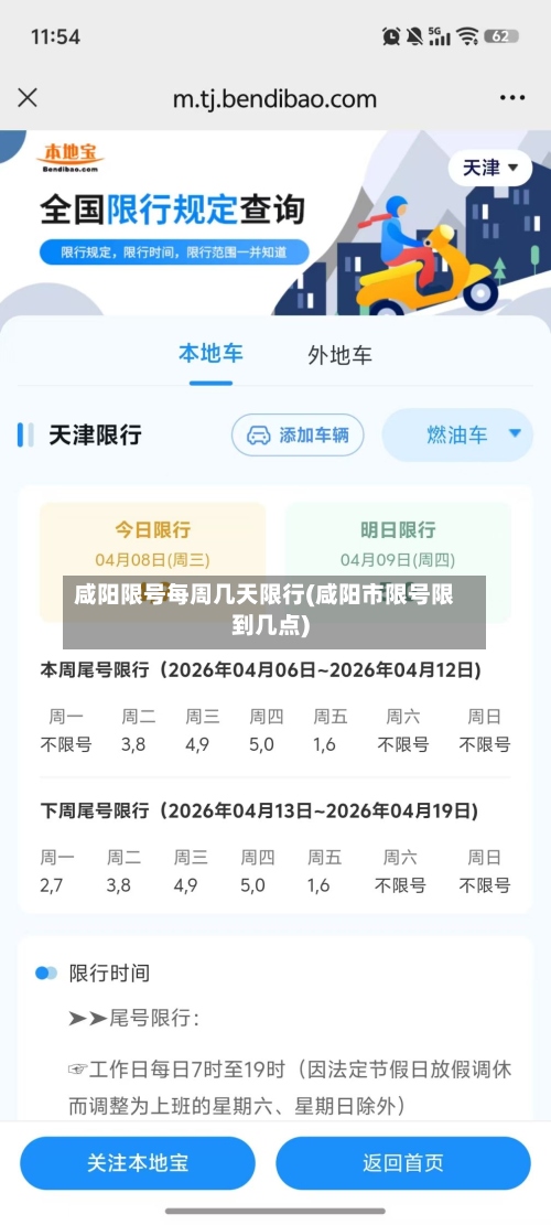 咸阳限号每周几天限行(咸阳市限号限到几点)-第3张图片