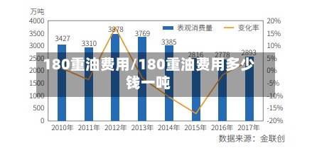 180重油费用/180重油费用多少钱一吨-第2张图片