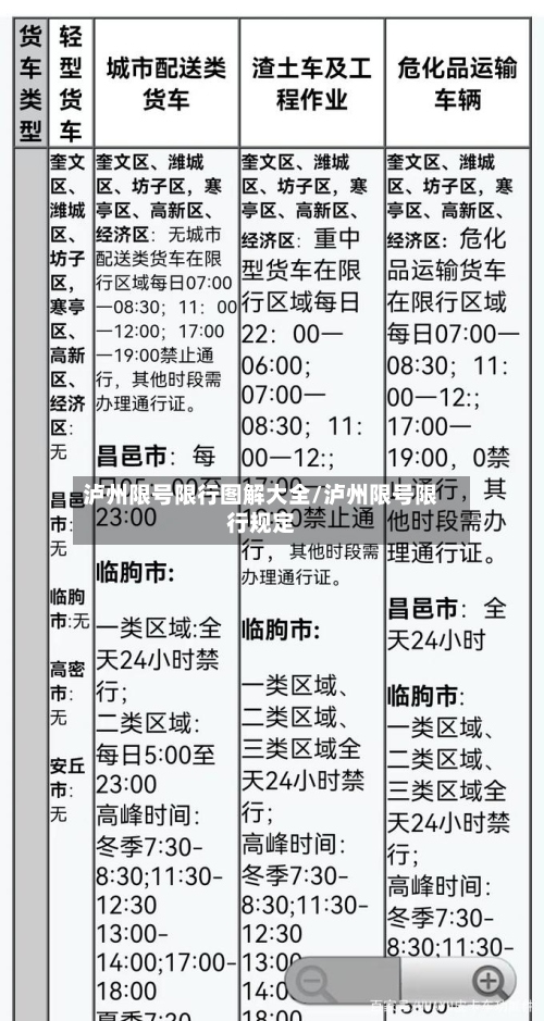 泸州限号限行图解大全/泸州限号限行规定