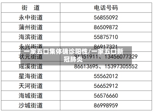 一家五口集体确诊阳性/一家五口新冠肺炎