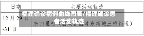 福建确诊病例曲线图表/福建确诊患者活动轨迹-第2张图片
