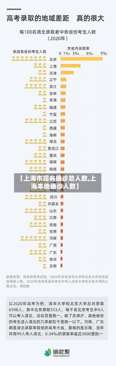 【上海市现有确诊总人数,上海本地确诊人数】