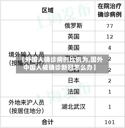 【外国人确诊病例比例为,国外中国人被确诊新冠怎么办】-第3张图片