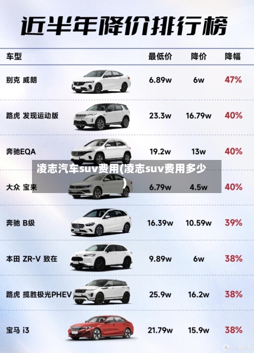 凌志汽车suv费用(凌志suv费用多少)