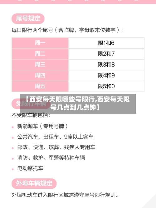 【西安每天限哪些号限行,西安每天限号几点到几点钟】